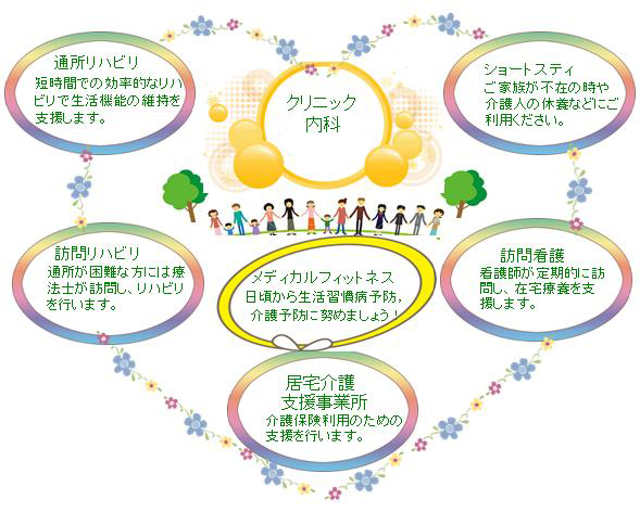 メディケアプラザ中央通りクリニック の写真