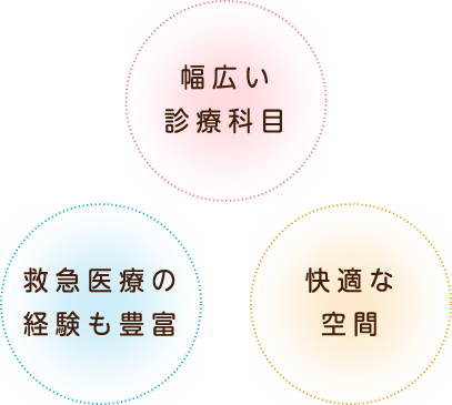 あさひが丘クリニック の写真