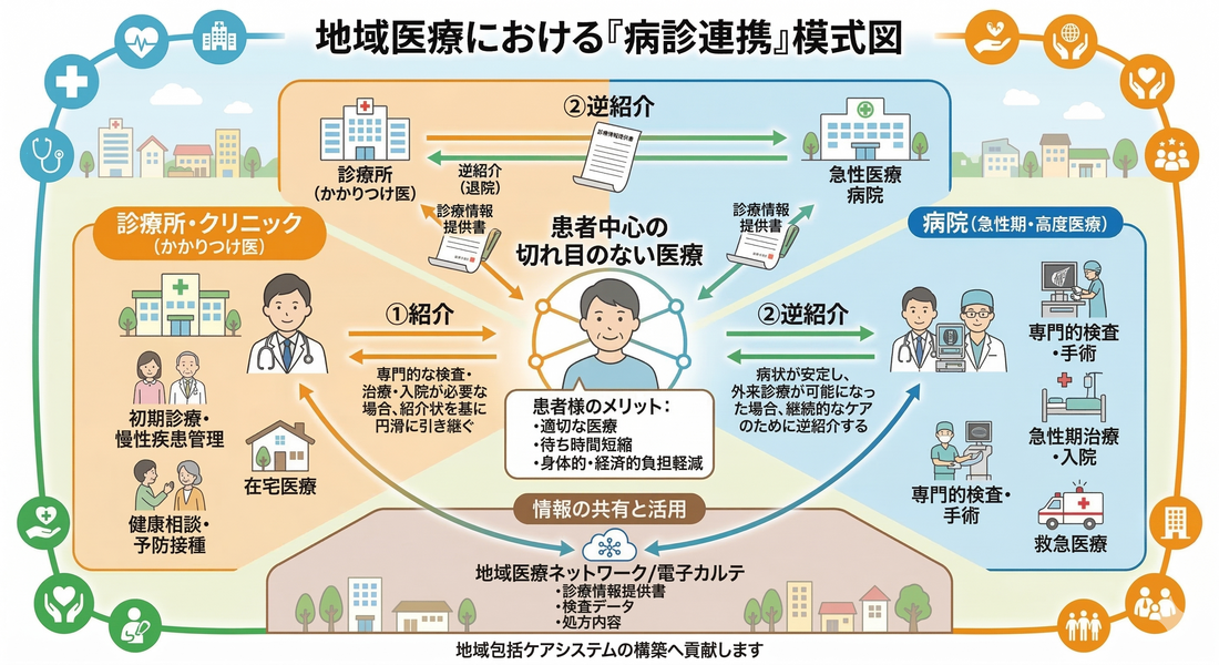 真崎耳鼻咽喉科医院 の写真