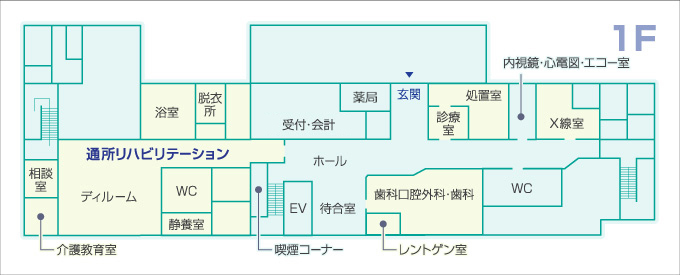 医療法人社団養生館 青葉病院 の写真