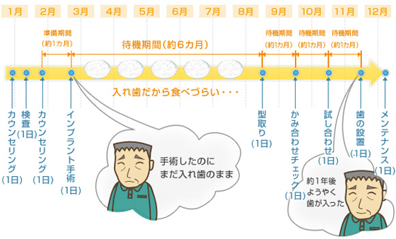 あいば歯科 の写真