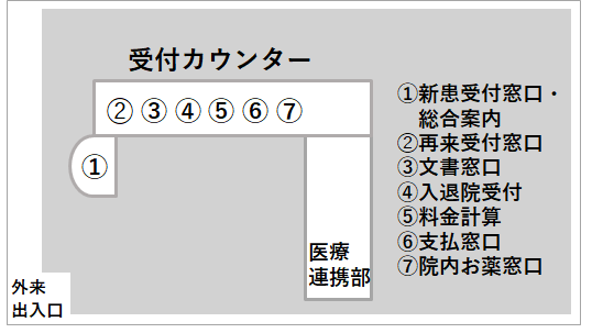 受付