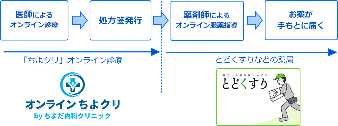 公式案内画像