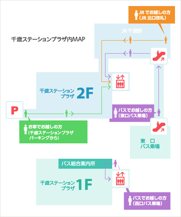 医療法人社団高橋整形外科クリニック の写真