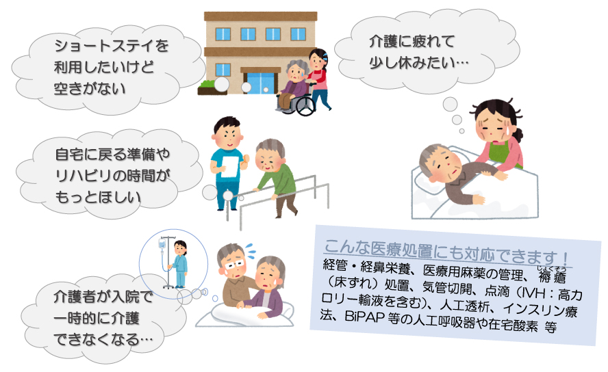 庄内余目病院 地域包括ケア病棟