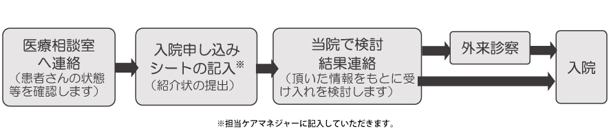 庄内余目病院 の写真