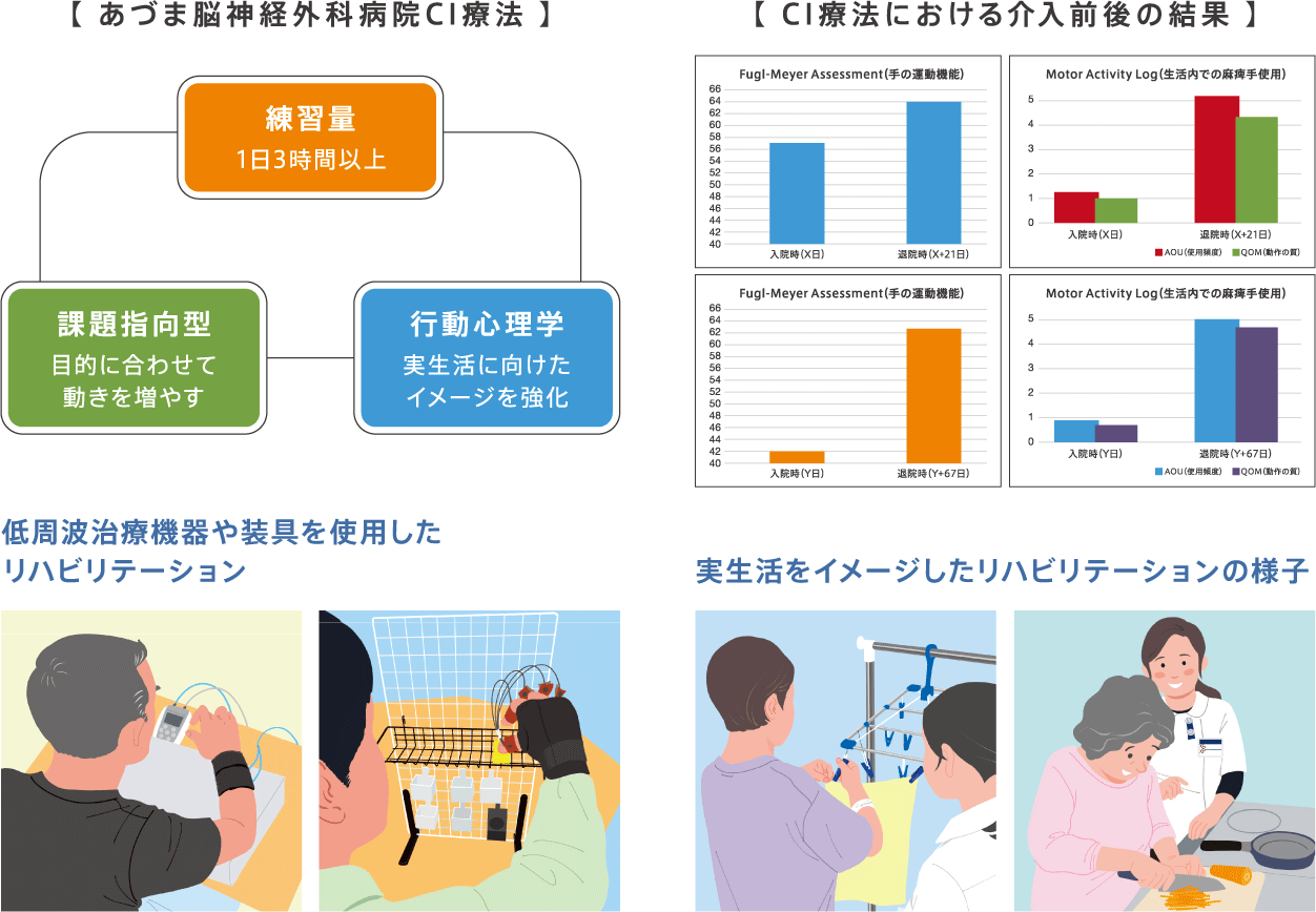 あづま脳神経外科病院 公式サイト掲載写真