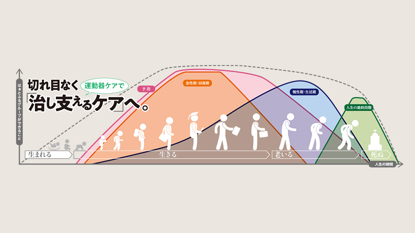 八尾はぁとふる病院 の写真