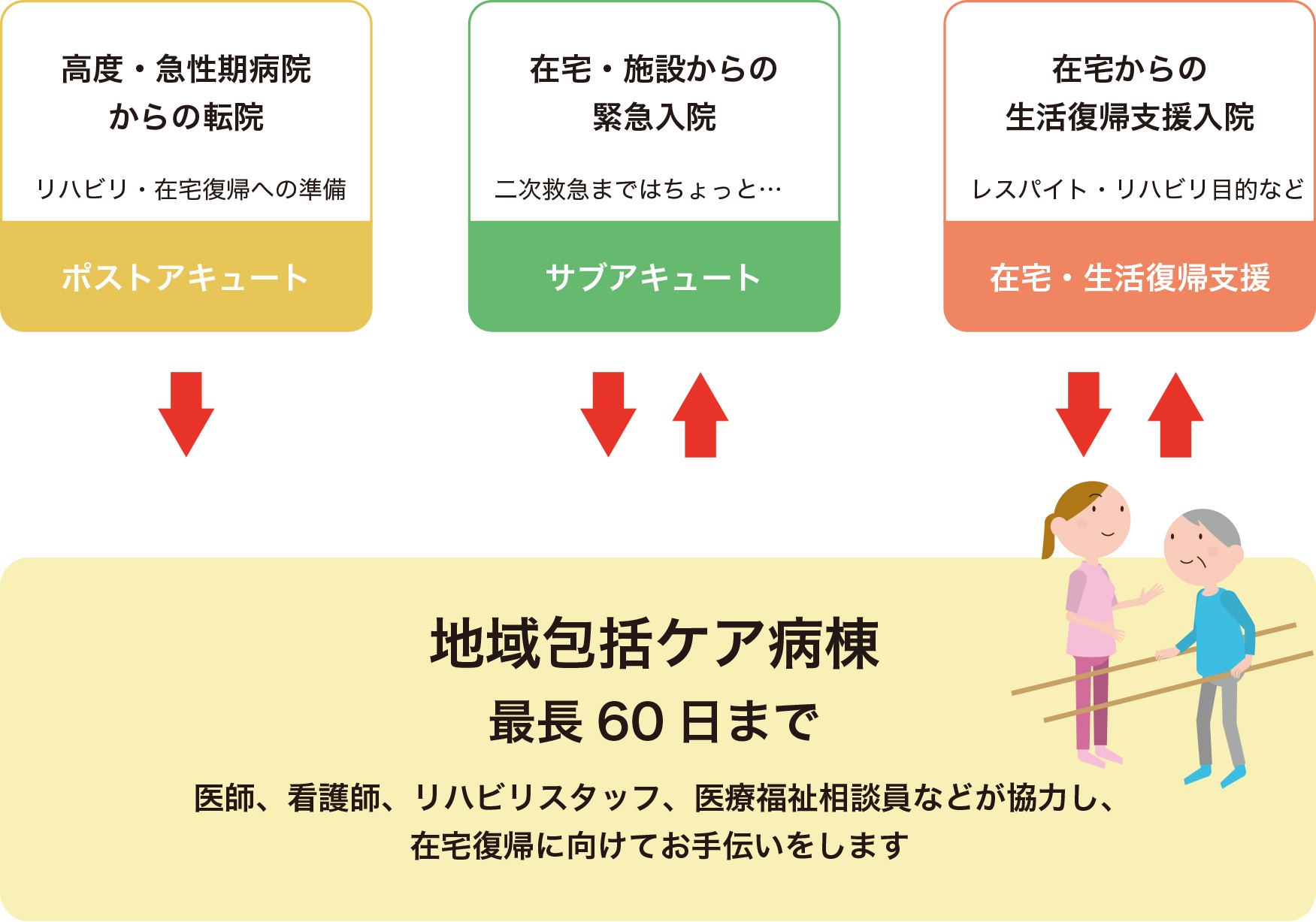 公式地域包括ケア病棟ページ由来の文脈画像。