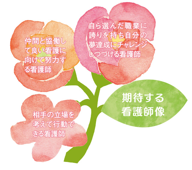 看護部についてページに掲載された看護部紹介画像。