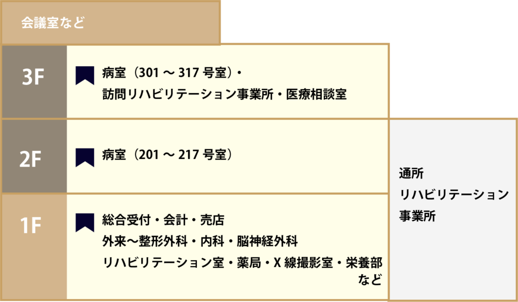 公式概要・アクセスページの地図画像。