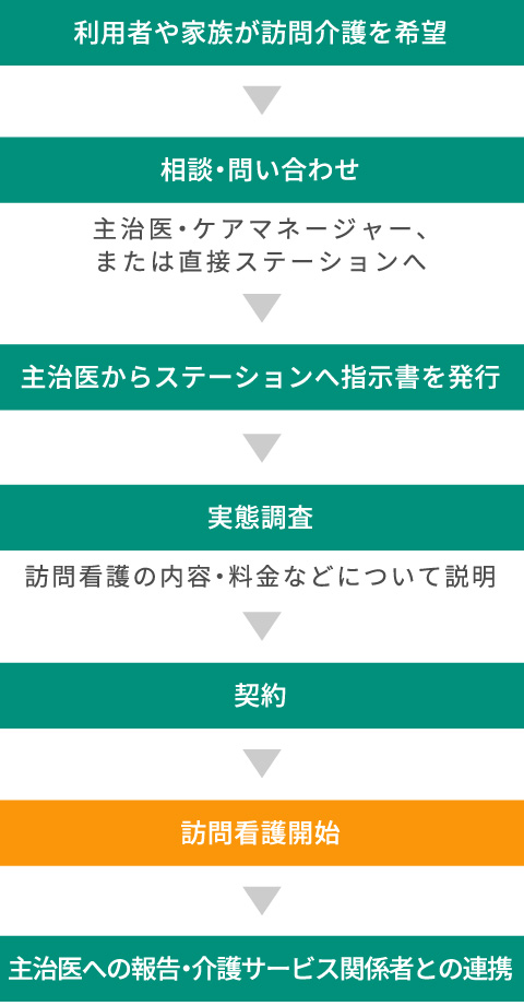 大原訪問看護ステーション 公式サイト掲載写真