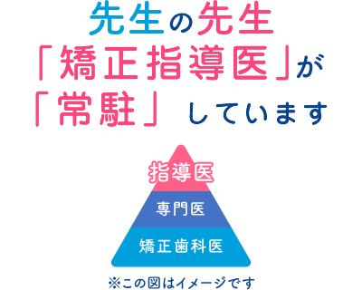 静岡磐田矯正歯科 の写真