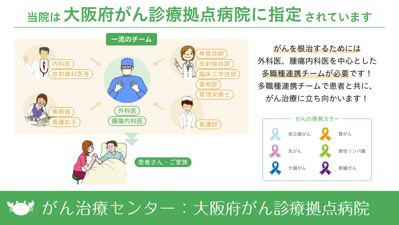 りんくう総合医療センター の写真
