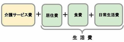 帯広西病院 介護医療院設備