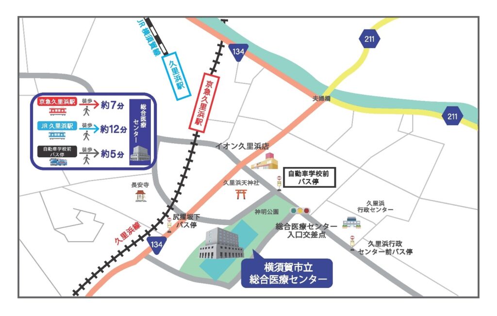 横須賀市立うわまち病院 の写真